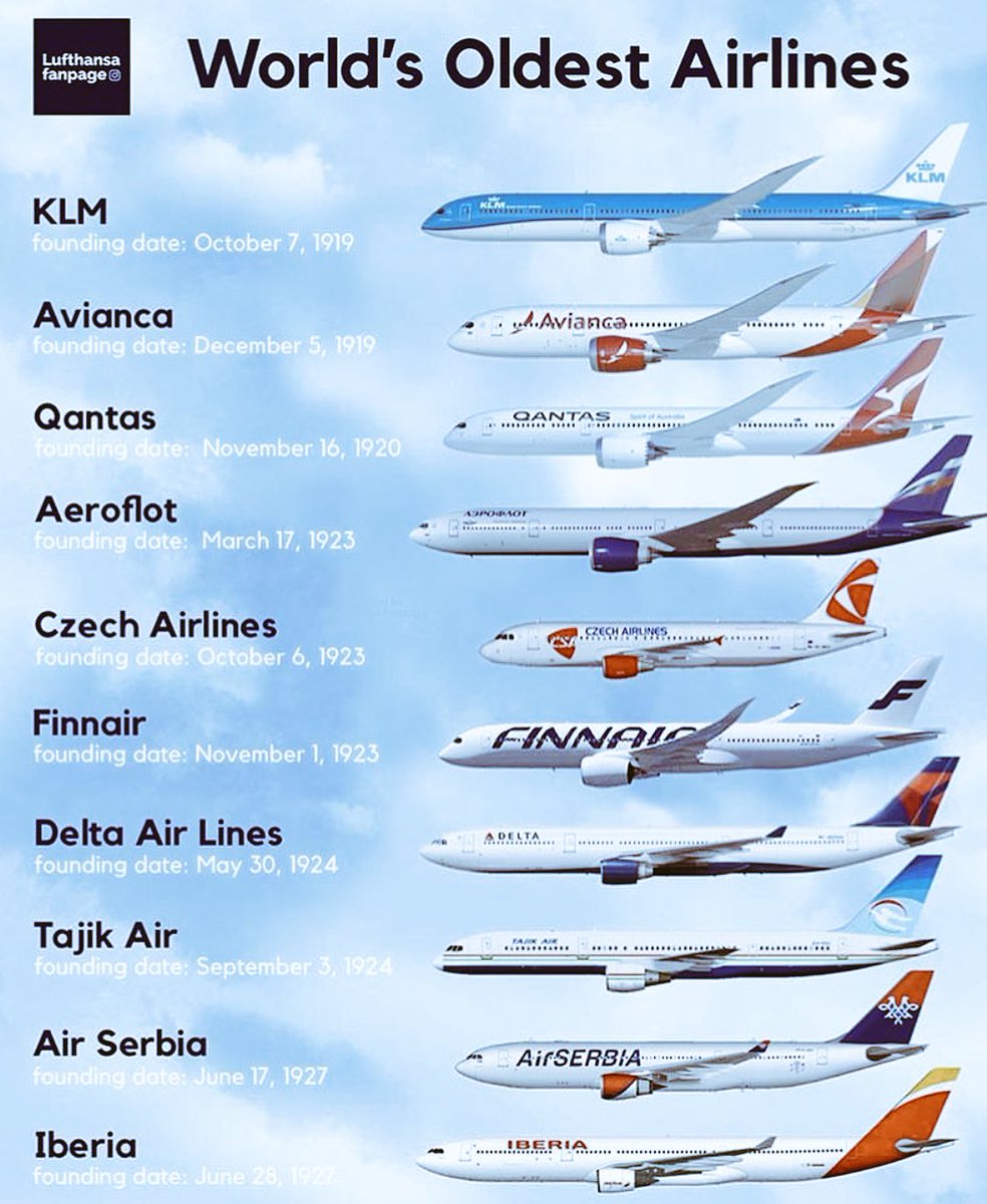 XAVIER در توییتر "Las aerolíneas más antiguas del mundo @frarroyo @n_larenas… "