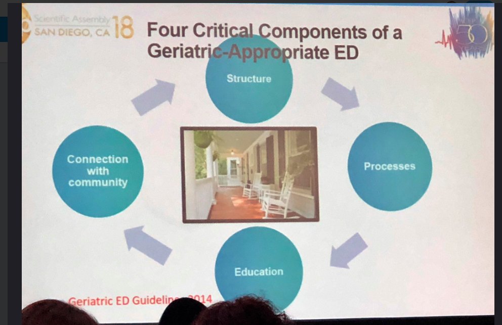 nxtstop1's tweet photo. ▶️ #ACEP18, #EmergencyMedicine
▶️#GeriatricEM #GeriER #GeriED #GEDaccreditation #OlderPatients
 mrt @campau2421“We need to redesign the emergency department to better meet the specific needs of older patients.”@KevinBiese @WestHealth @johnahartford
Four Critical Components 🔽 https://t.co/yY1JWRVThr