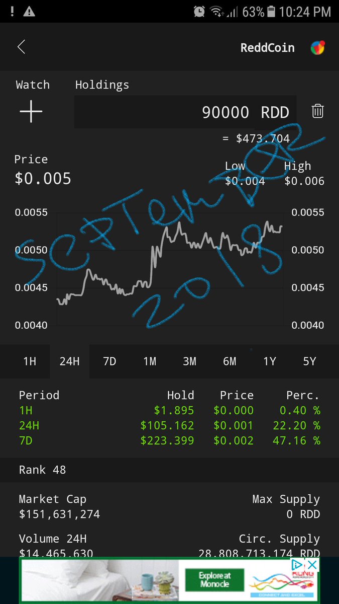Scavengerurban3's tweet photo. @360_trader #Reddcoin #Reddis waking up 50% up https://t.co/ELTZvqh5FV
