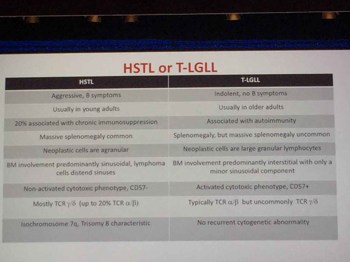 LiveLovePath's tweet image. T-NHL in bone marrow:                    #HSTL v/s #LGLL #haematopath2018 #Hemepath by Dr A.Attygale