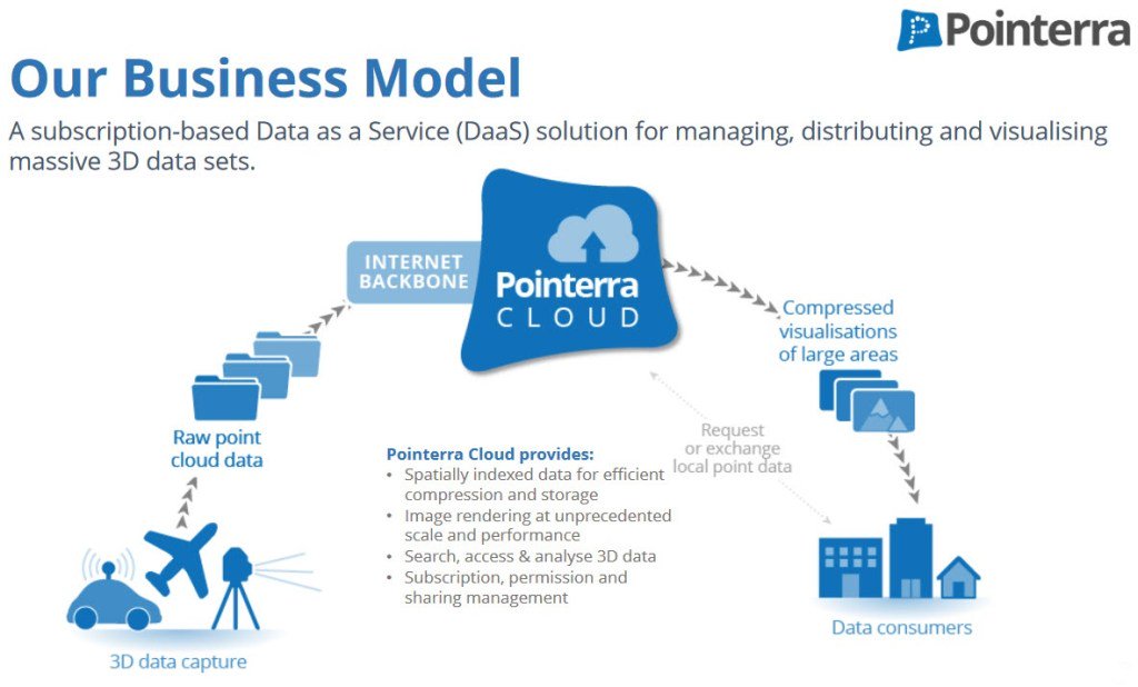 Samso_Insights's tweet photo. The Best 3D data company on the ASX : Pointerra (ASX: 3DP) https://t.co/HyeKMk4Re0 https://t.co/S8z2LrhDWd