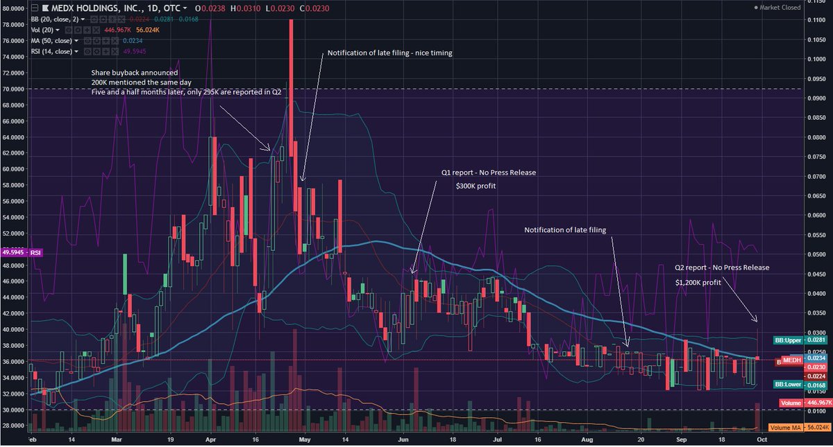 Evxxf Stock Chart