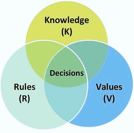 arg20502c's tweet image. A model of how choices are created.
The values-rules-knowledge framework in adaptation decision making
 @mtbsmile @Mune_rita
#vrk
#valuesrulesknowledge

preview.tinyurl.com/y86ztplw