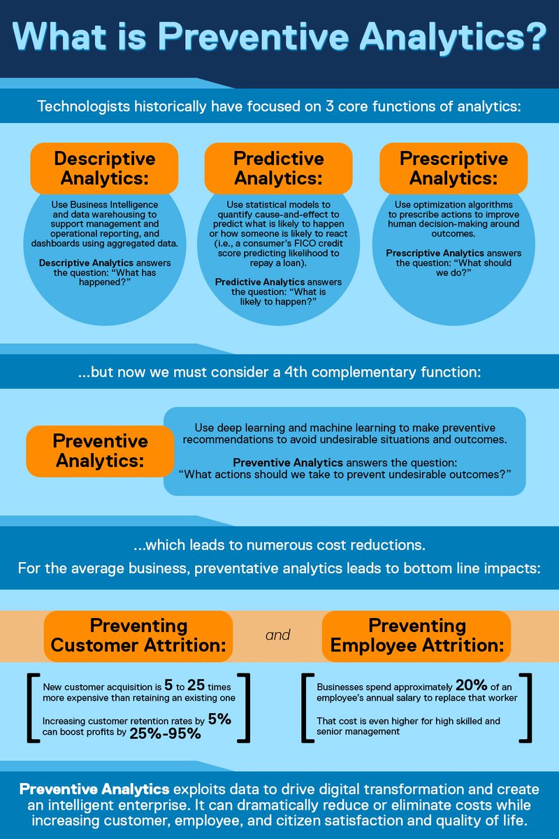 9cnewsuae's tweet image. #LIKE 14  RTit

What’s the difference between descriptive, predictive and prescriptive analytics?
ow.ly/Oepg30k4F7m
 
#descriptiveanalytics #prescriptiveanalytics #DigitalTransformation #innovation #AI #IoT #DLT #BigData #Tech #4IR #IIoT #VR #AR #ML #DL #DataAnalytics