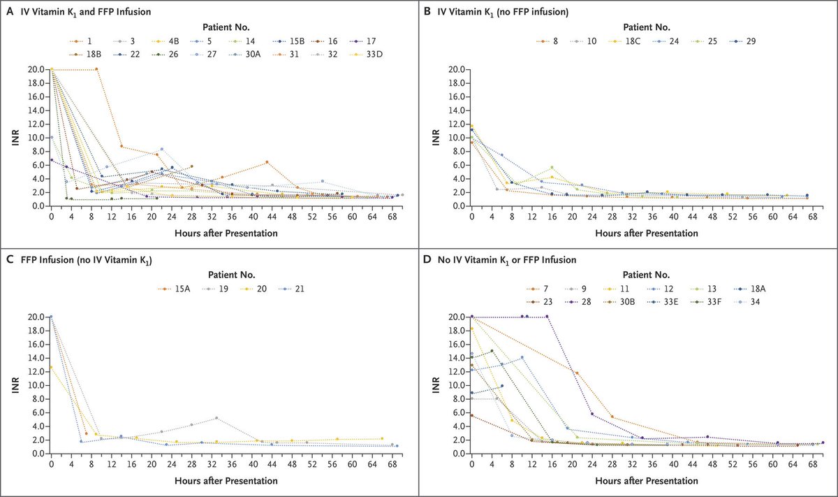 Original Article: An Outbreak of Synthetic Cannabinoid–Associated Coagulopathy in Illinois nej.md/2IkkKOL

Editorial: Hemorrhagic Highs from Synthetic Cannabinoids — A New Epidemic nej.md/2Q6aIn9