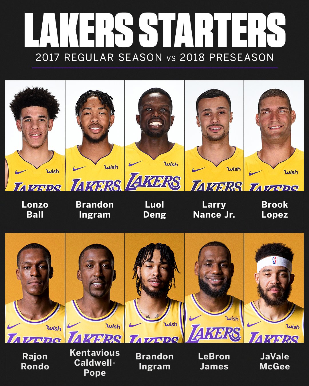2018 Lakers Roster 2018 Lakers Anthony Davis Traded To Lakers For Massive Haul Of Young