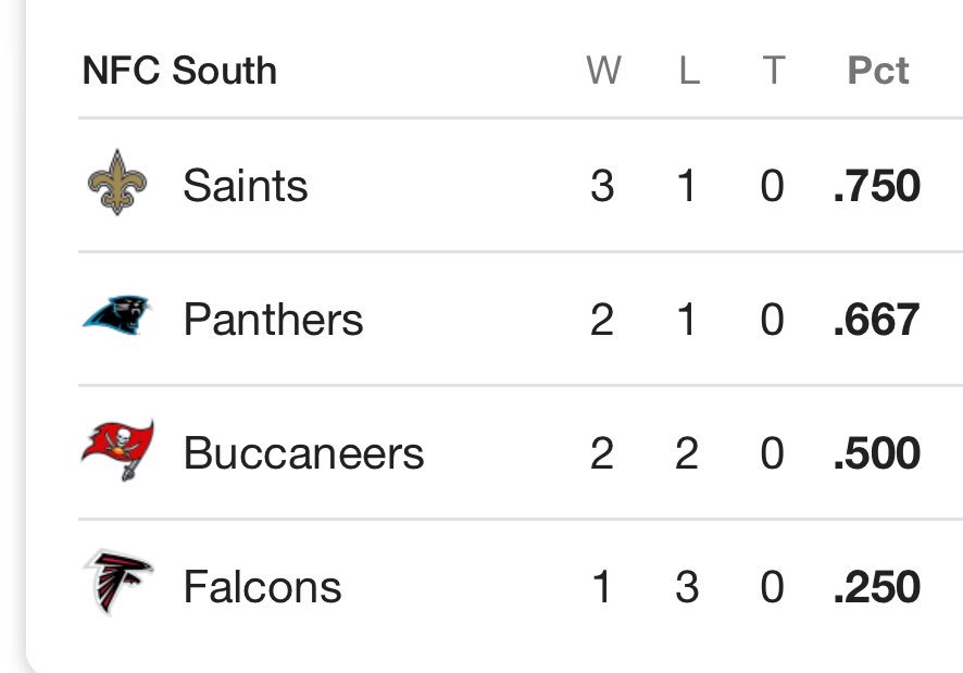 Saints's tweet photo. NFC South standings heading into Week 5 ⚜️ #GoSaints https://t.co/ULIdBFZC3m