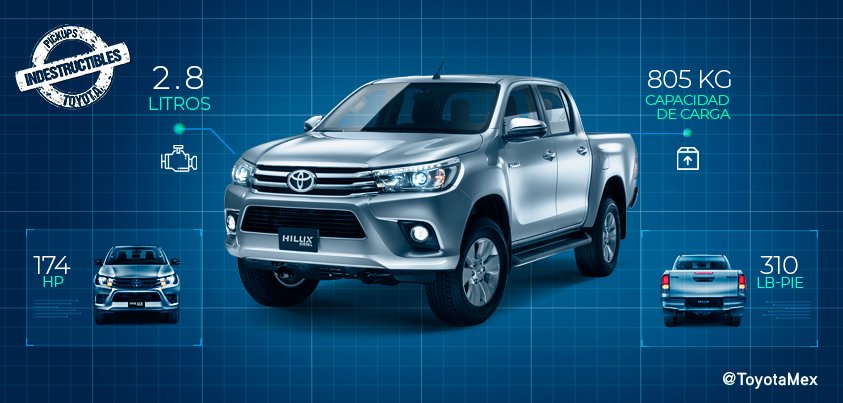 Los planos de la indestructibilidad. #HiluxDiésel #MásIndestructiblesQueNunca