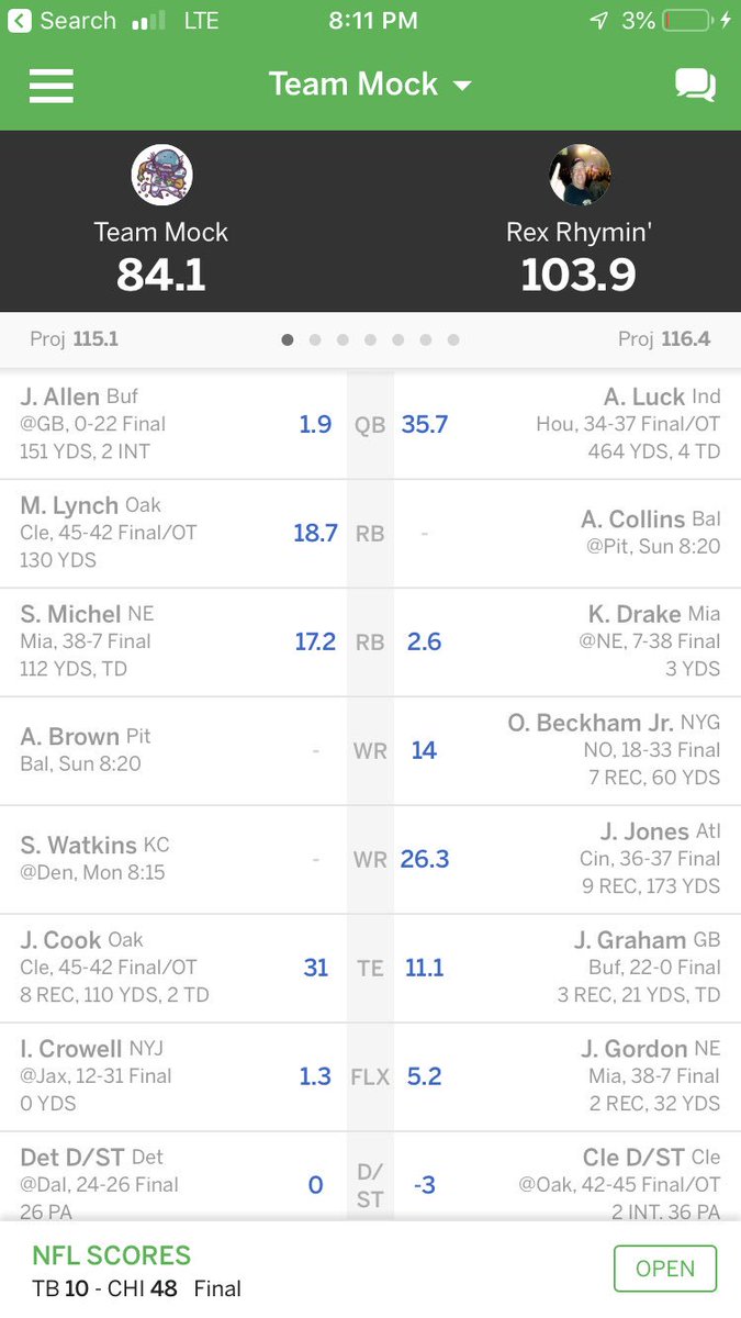 TeamMockESPN's tweet photo. Big comeback thanks to Cook and Lynch. Need Brown and Watkins to outscore Collins by 20 for the W. https://t.co/uA8tztwnwj