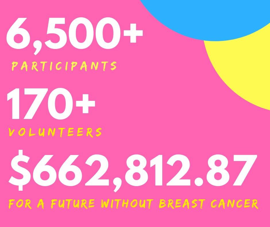 ogrunforthecure's tweet photo. Thank you Ottawa! #CIBCRunfortheCure #IPromise https://t.co/rBRW8FXm70