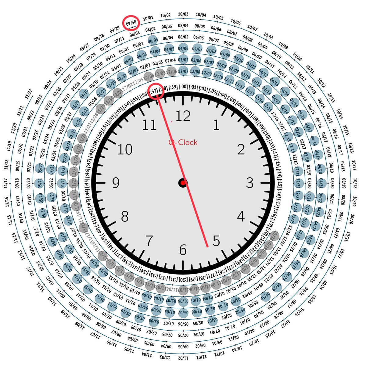 Resultado de imagen de QANON DELTA CLOCK