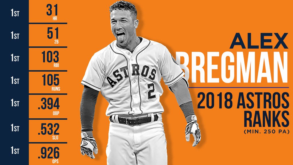 MLB Stats tweet media