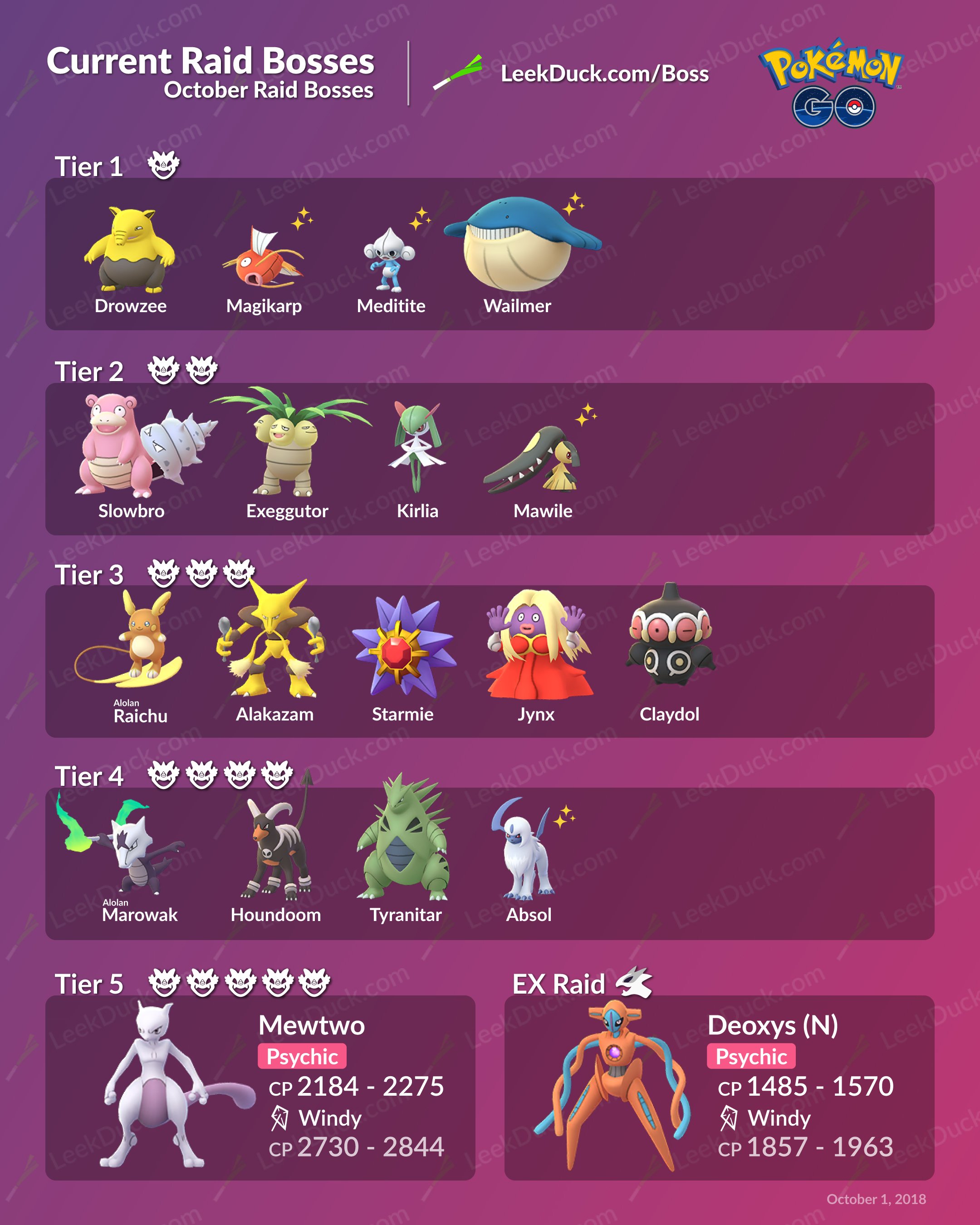 Leek Duck on X Current Raid Bosses October 2018 https t jgn7vHwMRs X