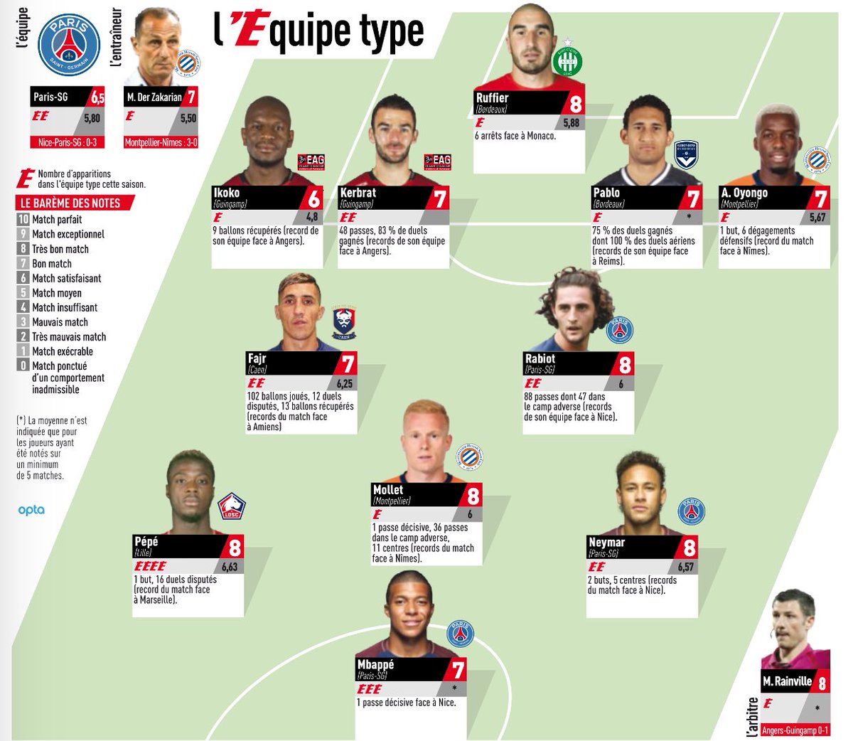 самый большой винрейт в доте 2 герои. кербрат. Record match. месси аргентина чм 2022. футбол в невесомости.