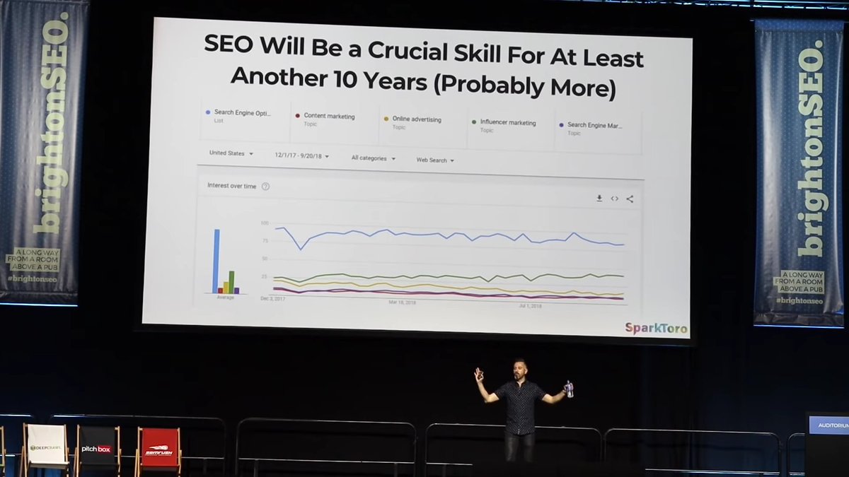 🎥 The Future of SEO is on the SERP - <a href="/randfish/">Rand Fishkin (follow @randderuiter on Threads)</a> #BrightonSEO 2018
youtu.be/fFFdMQq6TkI

<a href="/brightonseo/">brightonSEO</a>
#seo #DigitalMarketing <a href="/OmiSido/">Omi Sido</a>
