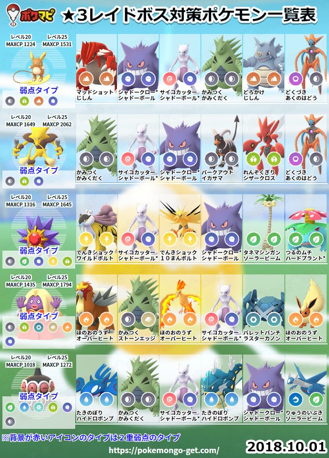 ポケモンgo攻略情報 ポケマピ 今日からレイドボスが変更 レベル別のレイドボス対策ポケモンを更新しました 是非ご活用ください 1 T Co Neeh10ofny 2 T Co Oiiblbnobt 3 T Co Wjrpuzakbx 4 T Co Ganiwehvkg ポケモンgo攻略情報 ポケマピ 今日からレイドボスが変更 レベル別のレイドボス対策ポケモンを更新しました 是非ご活用ください 1 T Co Neeh10ofny 2 T Co Oiiblbnobt 3 T Co Wjrpuzakbx 4 T Co Ganiwehvkg