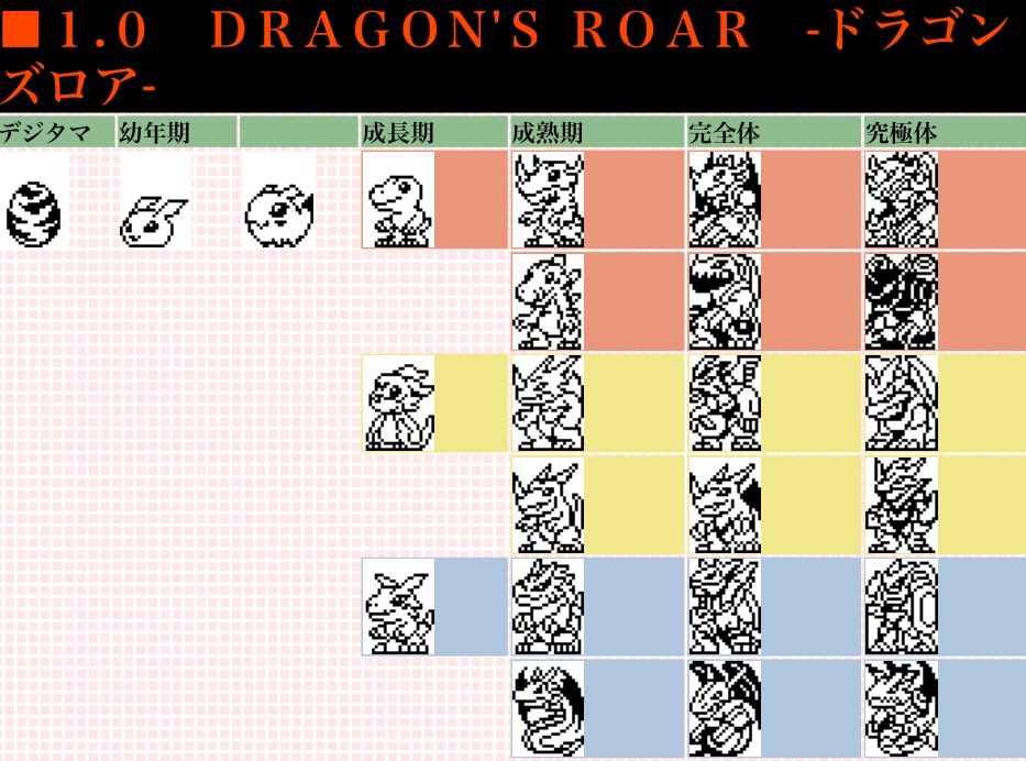 鵺 Nue デジモン大好き やっぱり 16ドットよりも 32ドットのほうが リアルで好きだなー D ペンデュラムプログレス1 0 ほしい W どれに進化しても 好きなデジモン ばかりなんだが プログレスとペンデュラムx 復刻はよ