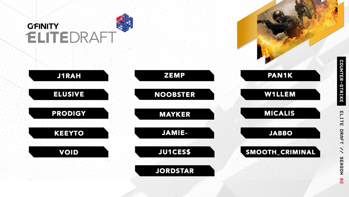 ParadoxESC's tweet photo. [#Announcement] 

With the @AlienwareOz Elite Series 2 just around the corner, we couldn't be more proud of @MaykerCSGO and @keeytoAUS for making the TOP 16🏆#CSGO Challengers in the @GfinityAU #EliteDraft! 

#parahype #congratulations https://t.co/f4CpnlLWc3