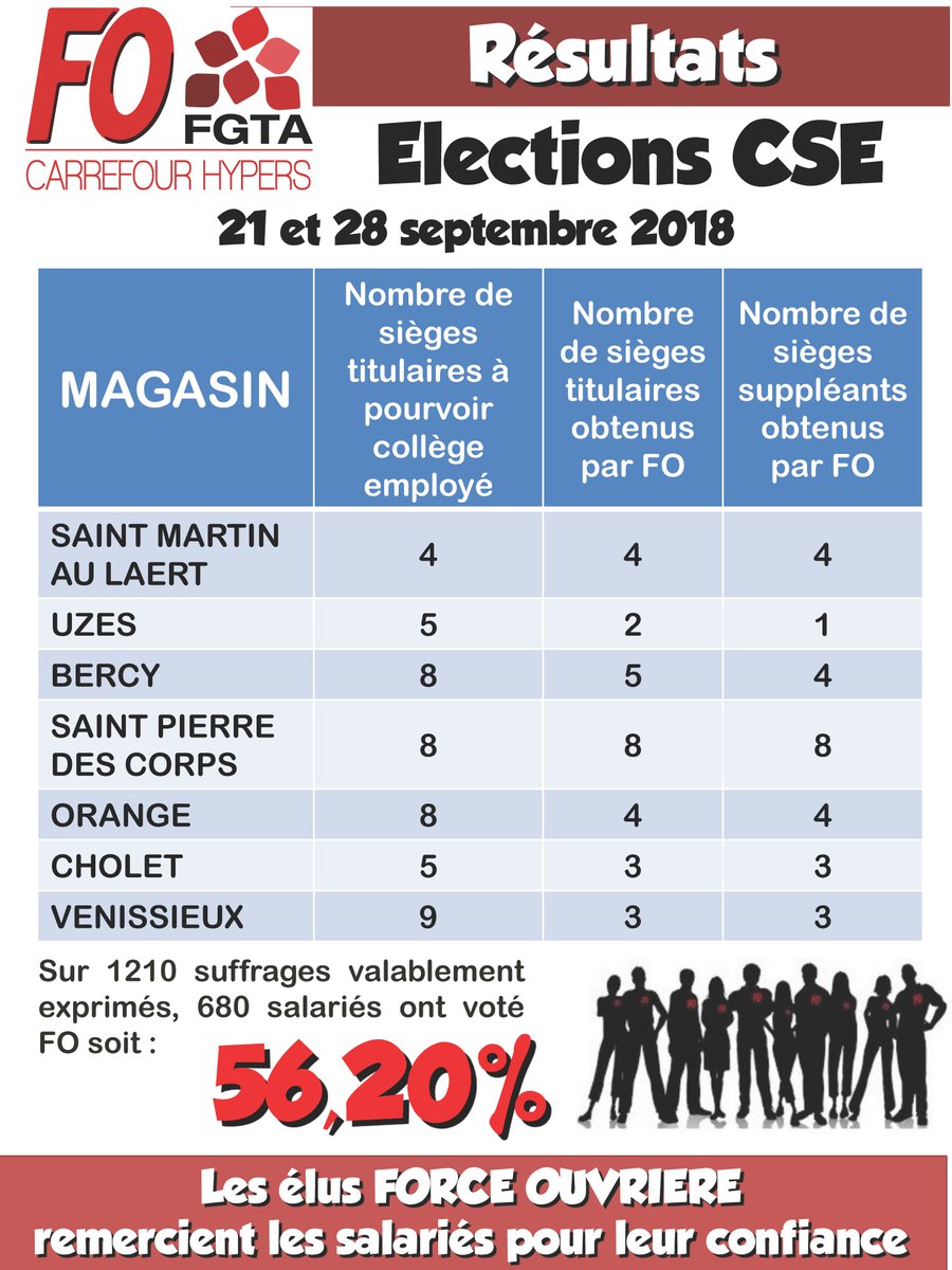 Résultats / élections Municipales 2001 Par Commune