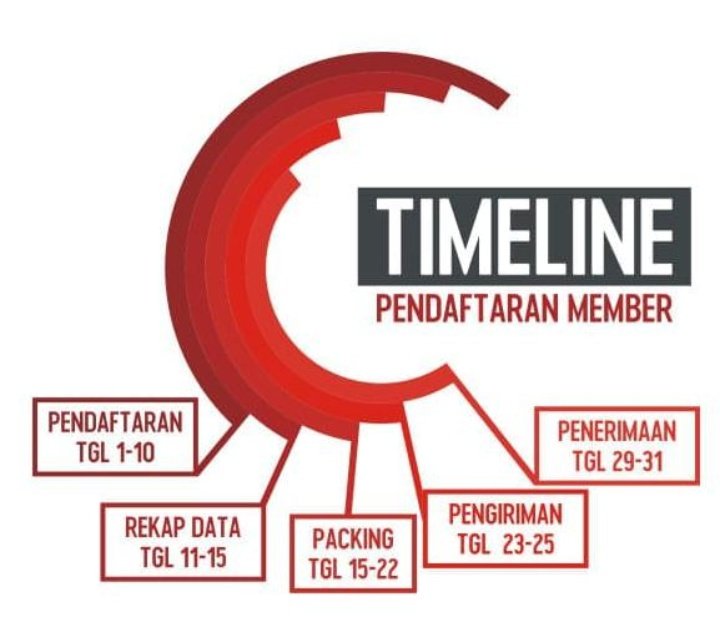 Kamis Manis Milanisti 🔴⚫
Pendaftaran keanggotaan &amp; daftar ulang Membership Kembali dibuka tgl 1  s/d 10 Nopember 2018

Pendaftaran bisa dilakukan via Sezione terdekat dimasing kota kalian.
Info membership silahkan kunjungi website #MilanistiIndonesia