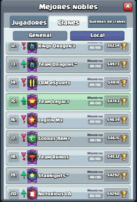 A unas cuantas horas de terminar la temporada..😎 Un orgullo tener a estos cracks de nuestro lado... Y vamos por más!💪