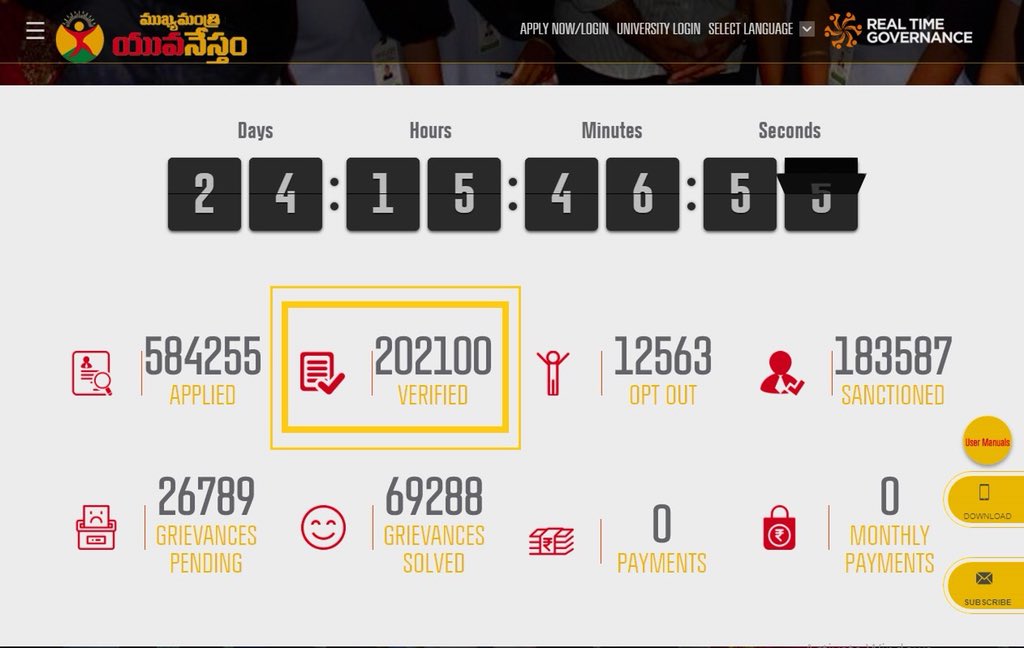 naralokesh's tweet photo. Just clocked 2 lakh verified beneficiaries under the Mukhyamantri #Yuvanestham Scheme. This has never been achieved before in the Country! https://t.co/Qp1ngxaWxm