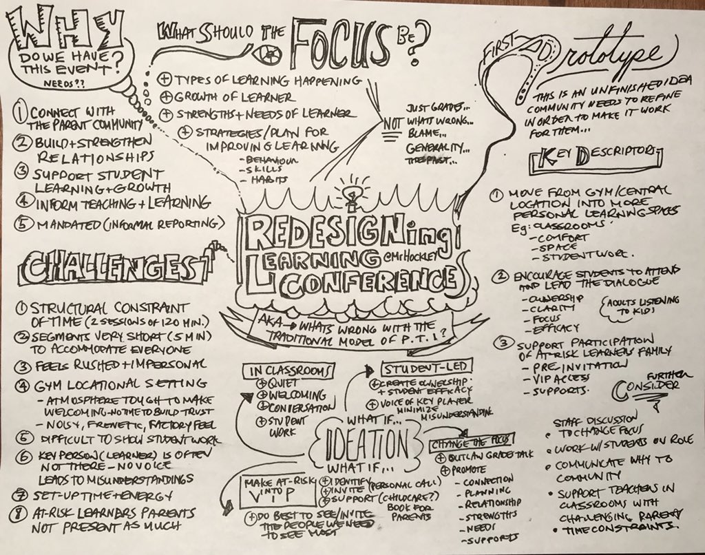 MrHockley's tweet photo. My latest redesign prototype of Learning Conferences (reimagining the dated Parent-Teacher Interview model) Thx #DesignCampBC &amp; session by @birklearns for the inspiration.  Not including the learner is insanity.  This prototype still needs work... Ideas??? https://t.co/aT39sPSG0K
