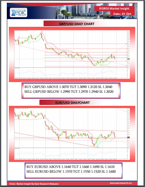 EpicResearchUAE's tweet photo. Today's Market Insight 
#Epic_Research_UAE 
Register : https://t.co/zrIVSLQfkE 
To get more latest update about #Forex #Comex
@AmayaQuraishi  @EpicResearchUAE https://t.co/f1aomY12ns