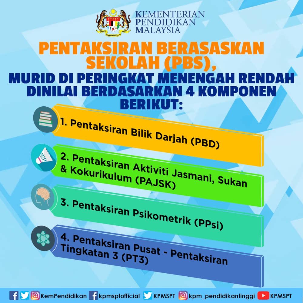 Pentaksiran Bilik Darjah Pbd Cikgu Share