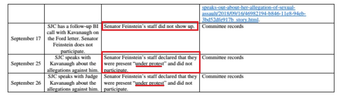 Timeline Of #Democrat &amp; #ChristineBlaseyFord Smear Of #Kavanaugh ! #Feinstein #Eschoo #Whitehouse #BlaseyFord #Katz #Bromwich #LockThemUp

#GreatAwakening
#WeThePeople
#MAGA #Pedogate #TrumpTrain #AmericaFirst #ObamaGate #CCOT #TCOT #MCGA #Cdnpoli #Brexit #Canada #EU #UK #MEGA