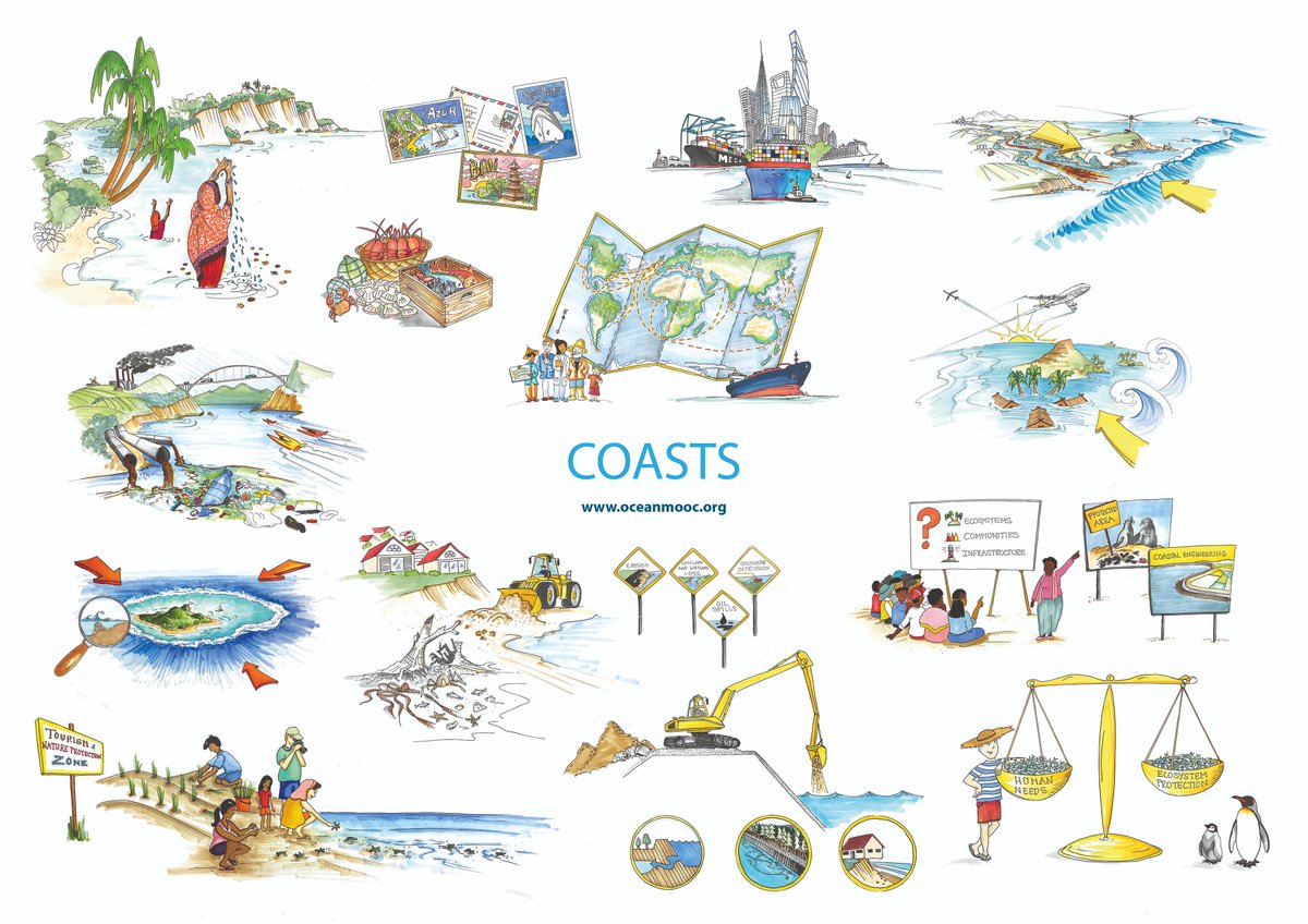 oceanmooc's tweet photo. #Module2 of #oceanmooc went live at noon today! This week's hot topic is Coasts. You will learn about #coastal systems, influences from land, as well as the #future of our coasts and much more.  Have you signed up yet? Enroll now: https://t.co/7GhOKlQTT8 https://t.co/oZEyWUCSnX