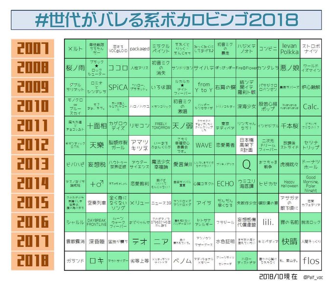 世代がバレる系ボカロビンゴのtwitterイラスト検索結果 古い順