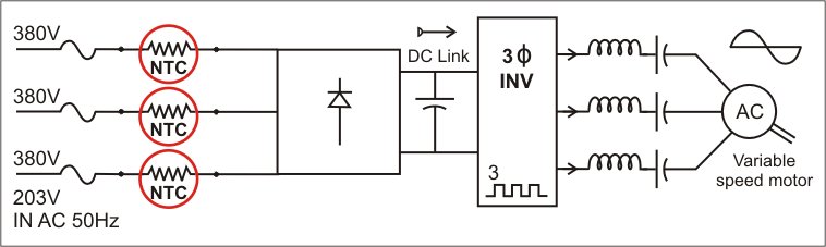 Ametherm's tweet image. Inverters are commonly prone to overloading because of inrush current. Read our blog to see how to prevent this and what to do in case it does overload #inverters #inrushcurrent ametherm.com/inrush-current…