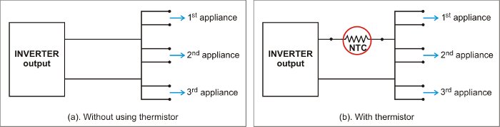 Ametherm's tweet image. Inverters are commonly prone to overloading because of inrush current. Read our blog to see how to prevent this and what to do in case it does overload #inverters #inrushcurrent ametherm.com/inrush-current…
