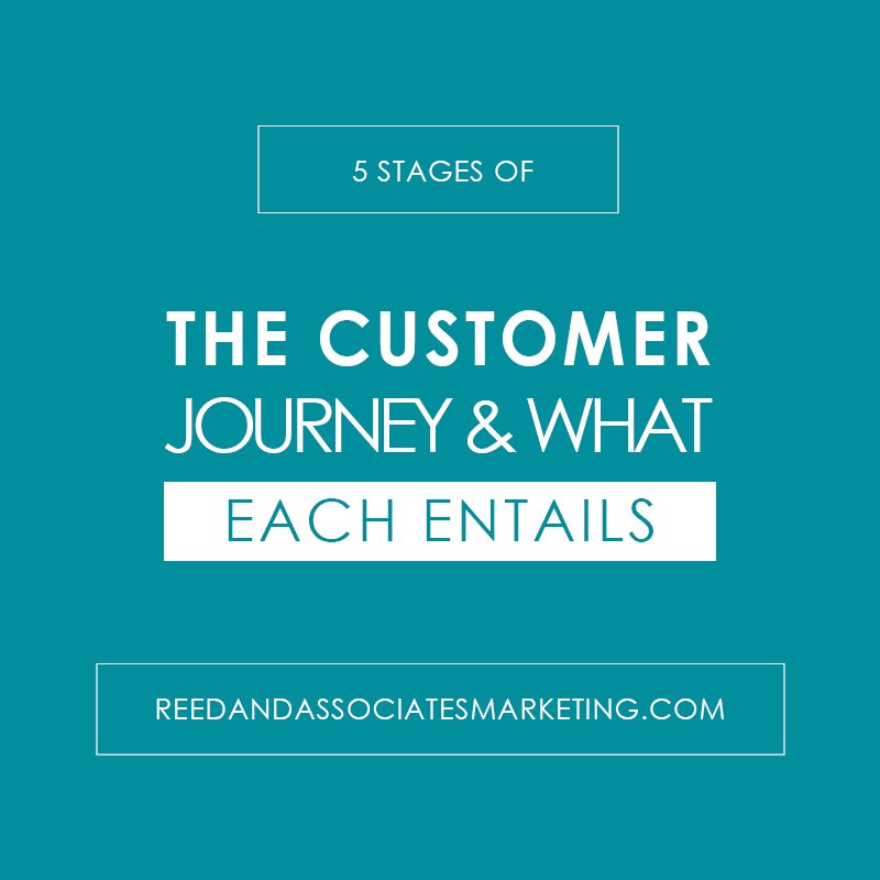 Does your business follow a set customer journey? Do you know where your leads are coming from, where you might be losing customers, or how to better serve throughout your process?

We can help with that! Go give our latest blog post a read: buff.ly/2Iffyvu