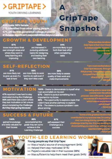 GripTape tweet media