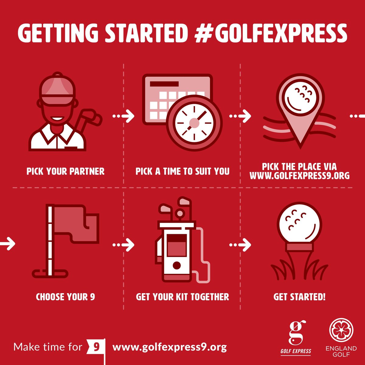 garethshawgolf's tweet photo. Six steps to get you started #GolfExpress #Play9 https://t.co/ONnp7KysYD