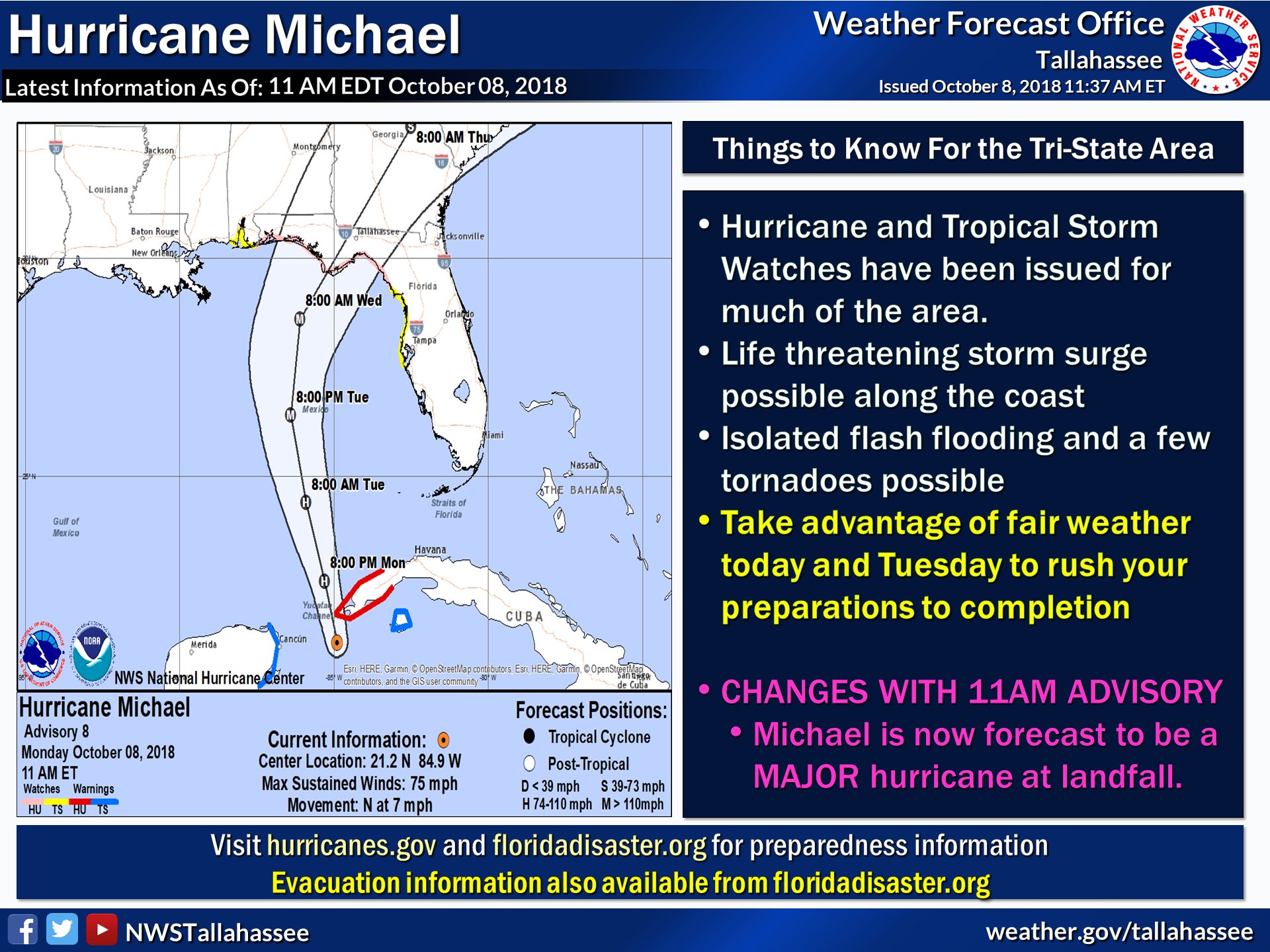 NWS Tallahassee on Twitter "⚠️11AM UPDATE KEY MESSAGES 1. Michael now