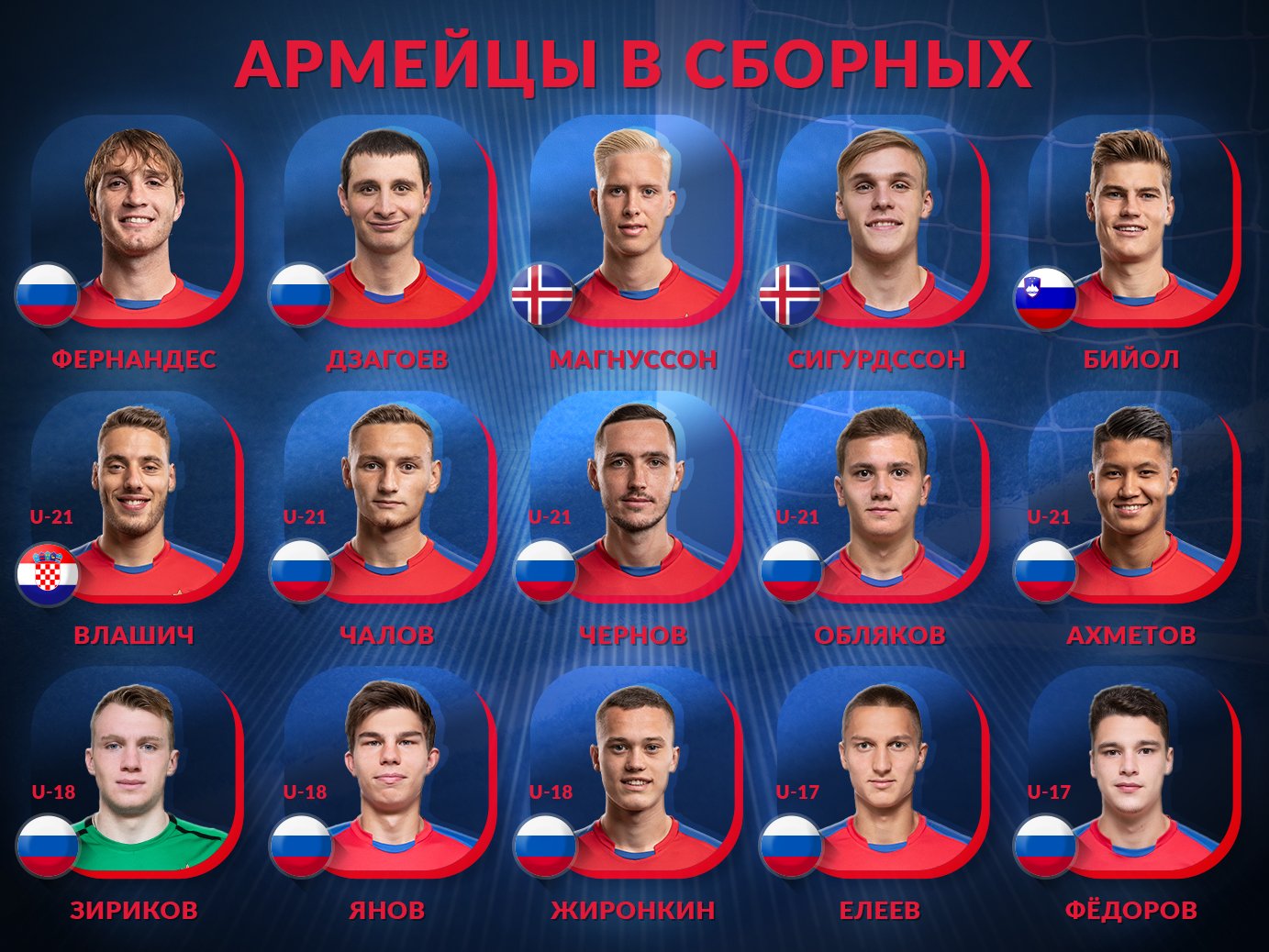 фото фамилий футболистов