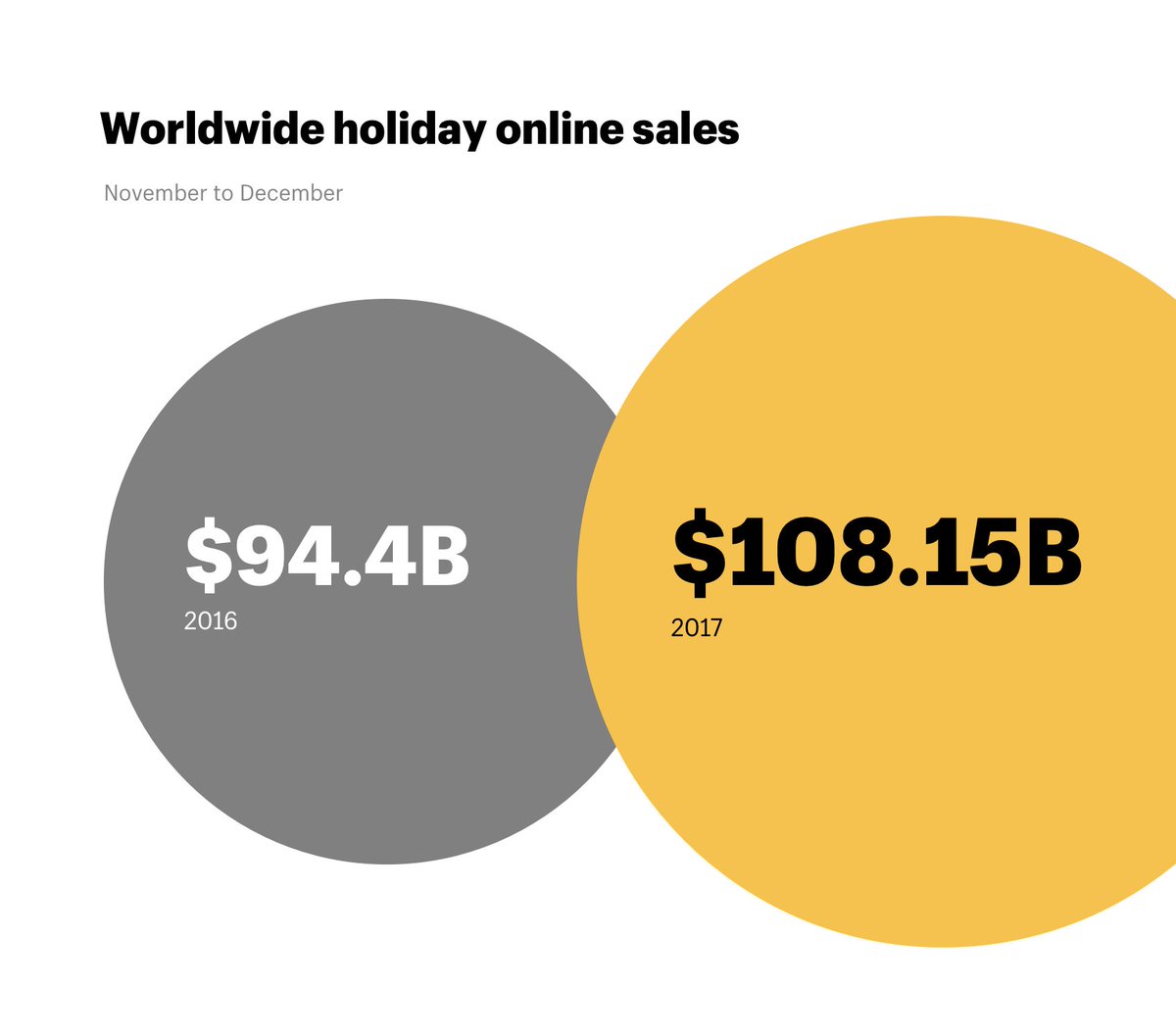 AffProgs's tweet photo. Last year we saw massive growth in online sales. Now's the time to prep for the holiday shopping season.

What can you do?

Join an online shopping program
https://t.co/csNMFakvci

Create affiliate product reviews
https://t.co/886TNlBbFJ https://t.co/DS4vAsmraW