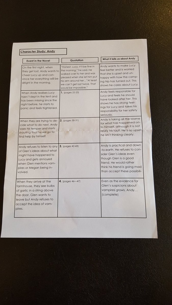 wendy21brown's tweet image. S3 showed resilience &amp;amp; autonomy as they found quotes to back character analysis points #pagenumbers 😉 @OTeaching @OsirisEduScot @PortGlasgowHS #OTIScotland