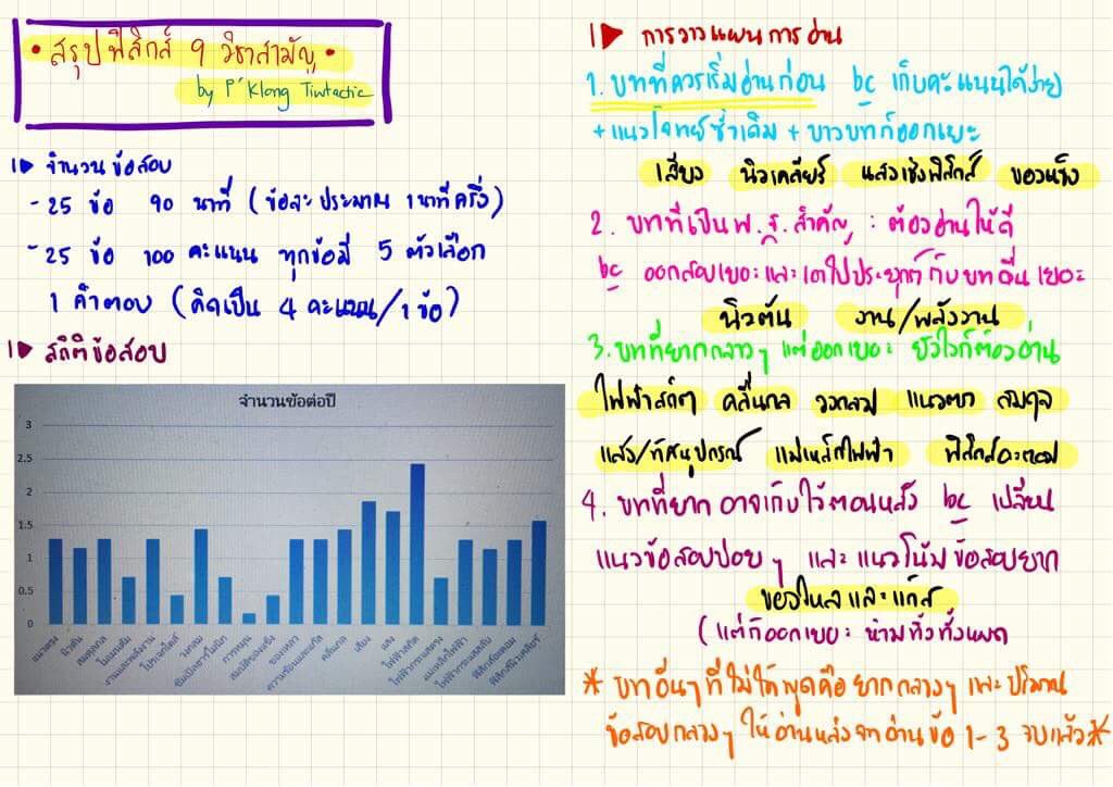 ติวแทคติก tweet media