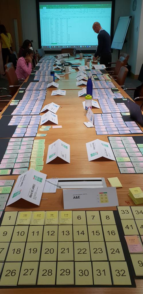 kurtstat's tweet image. Over-full wards as far as the eye can see. #Flowopoly workshop at @NHSImprovement today. The Paradox of Small Differences.