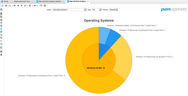 a_lichtenberg's tweet photo. Weekend Test Results Panagenda MarvelClient Essentials. Fast installation, simple configuration. First results in a few minutes. Good work @panagenda #domino2025 #domino10 @HCL_CollabDev https://t.co/b0cgYDYhyb