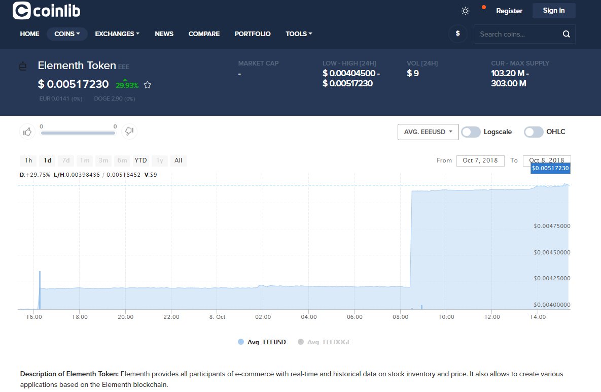 Elementh tweet media