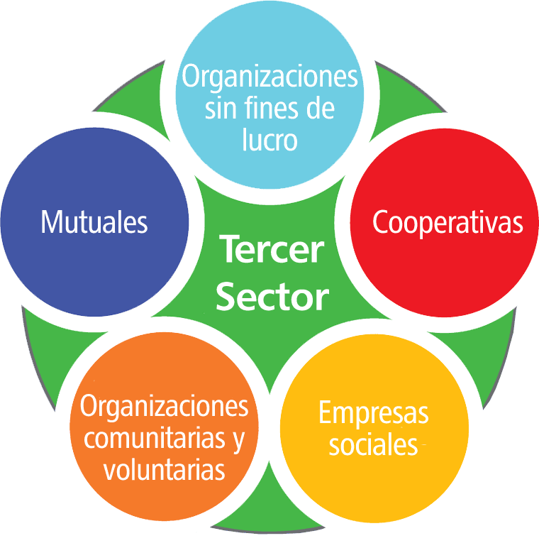 imoTICs's tweet photo. La #Transformación #Digital 👉 una gran aliada para el fomento de un mundo 🌍 mejor ❤️... 💡 https://t.co/v3ajVCfA2N https://t.co/eoV7tjKGSy