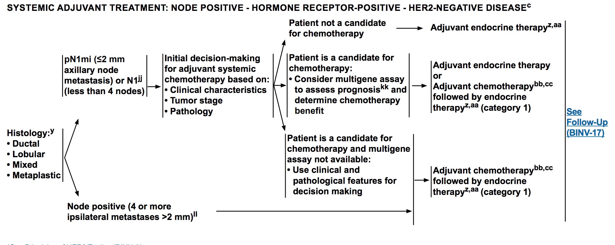 Nccn Guidelines NCCN Guidelines For Patients® Primary CentralNervous