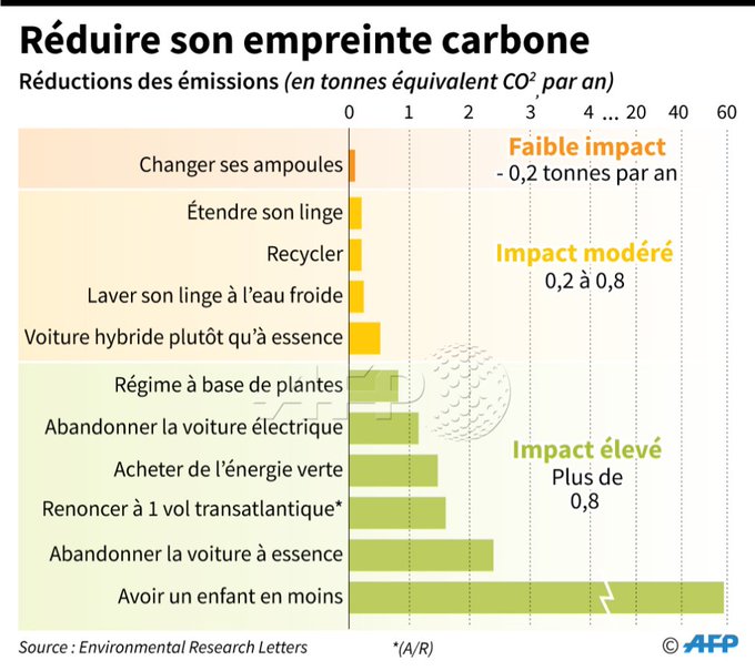 Voir l'image sur Twitter