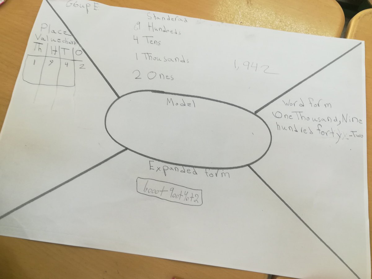 saharzeidan's tweet image. Grade 3 learners played around with some place value concepts as they built animals using base ten blocks. #creativity #connection #differentforms  @Hhhsinfo @HenaineSamia @dina_jradi