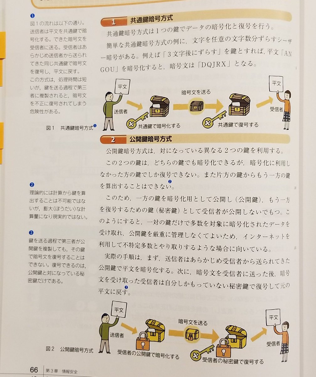 社情312 共通鍵暗号方式、公開鍵暗号方式について詳しい解説。さらにSSLからRSA暗号の手順、関数電卓での計算と非常に詳細な解説。 このページは 大人にも良さそう。